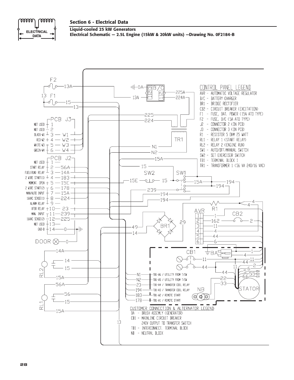 Generac 005031-2 User Manual | Page 30 / 56