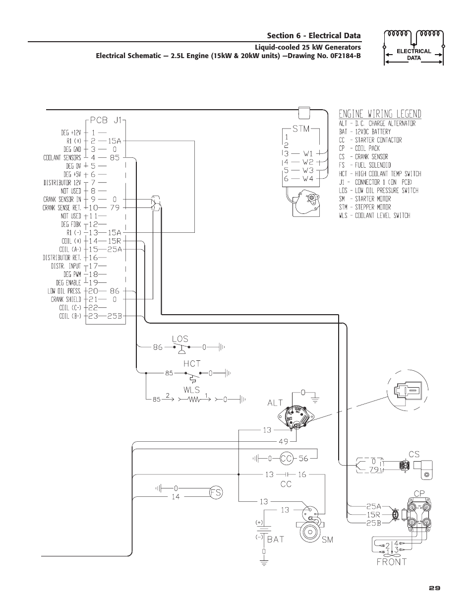 Generac 005031-2 User Manual | Page 31 / 56