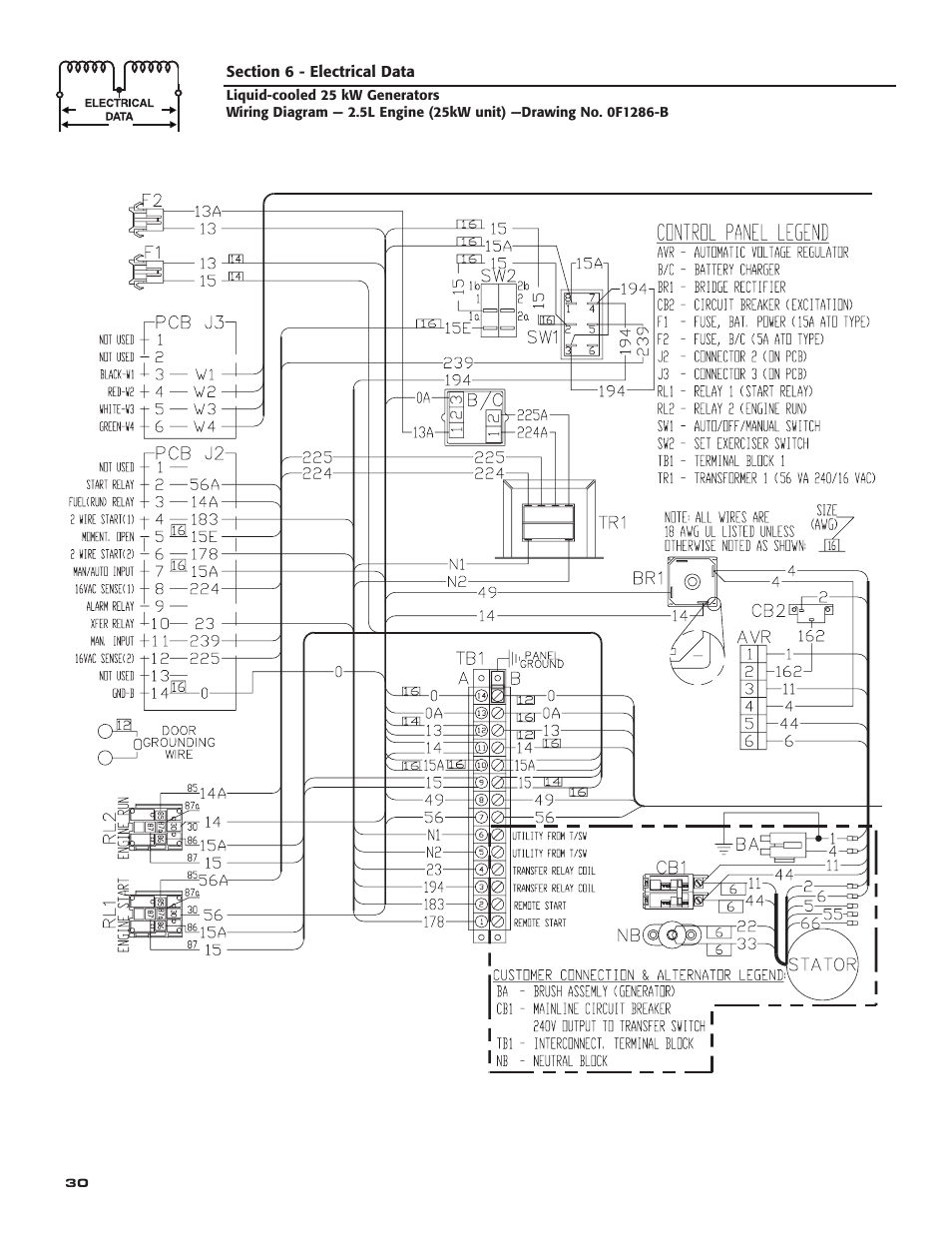 Generac 005031-2 User Manual | Page 32 / 56