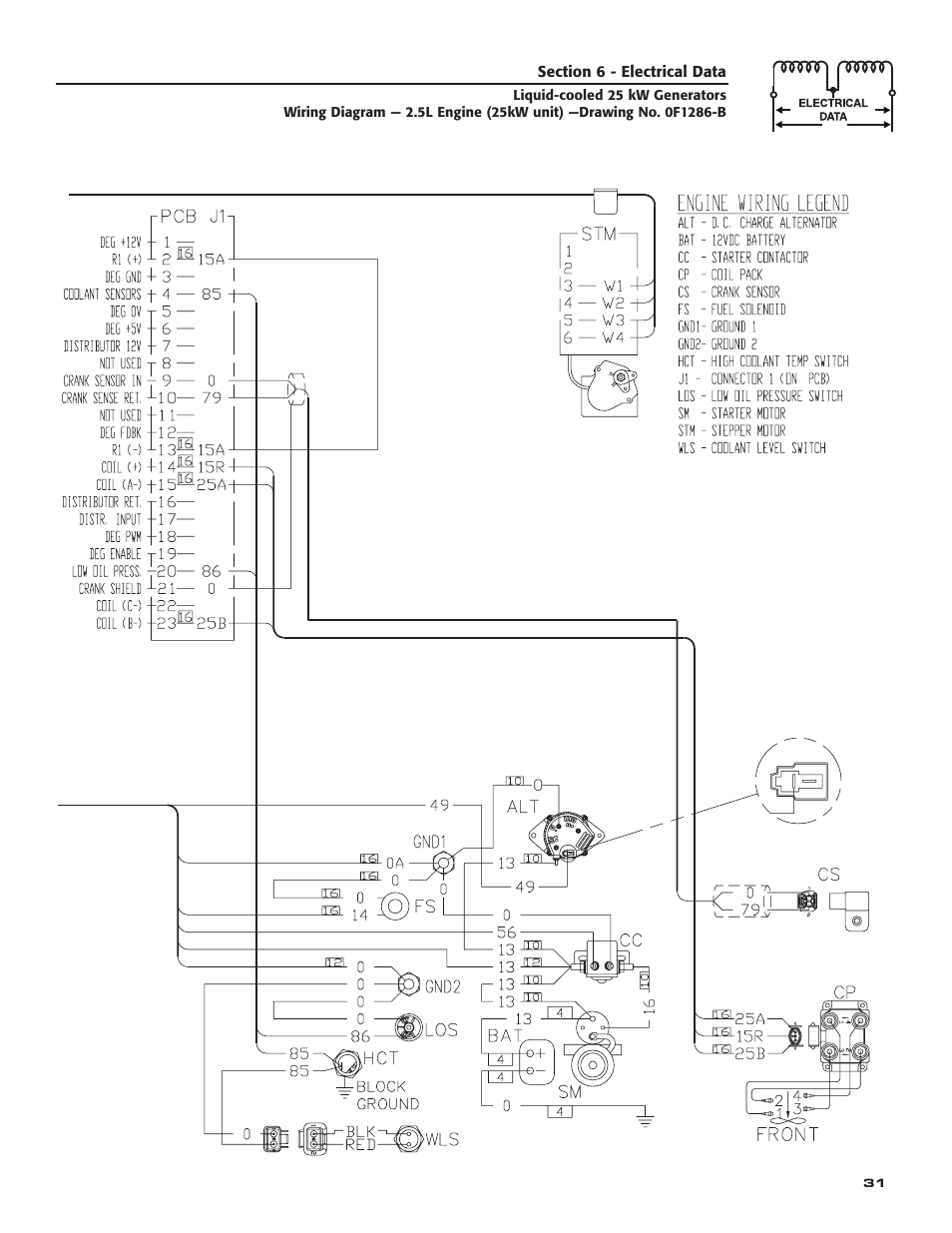 Generac 005031-2 User Manual | Page 33 / 56