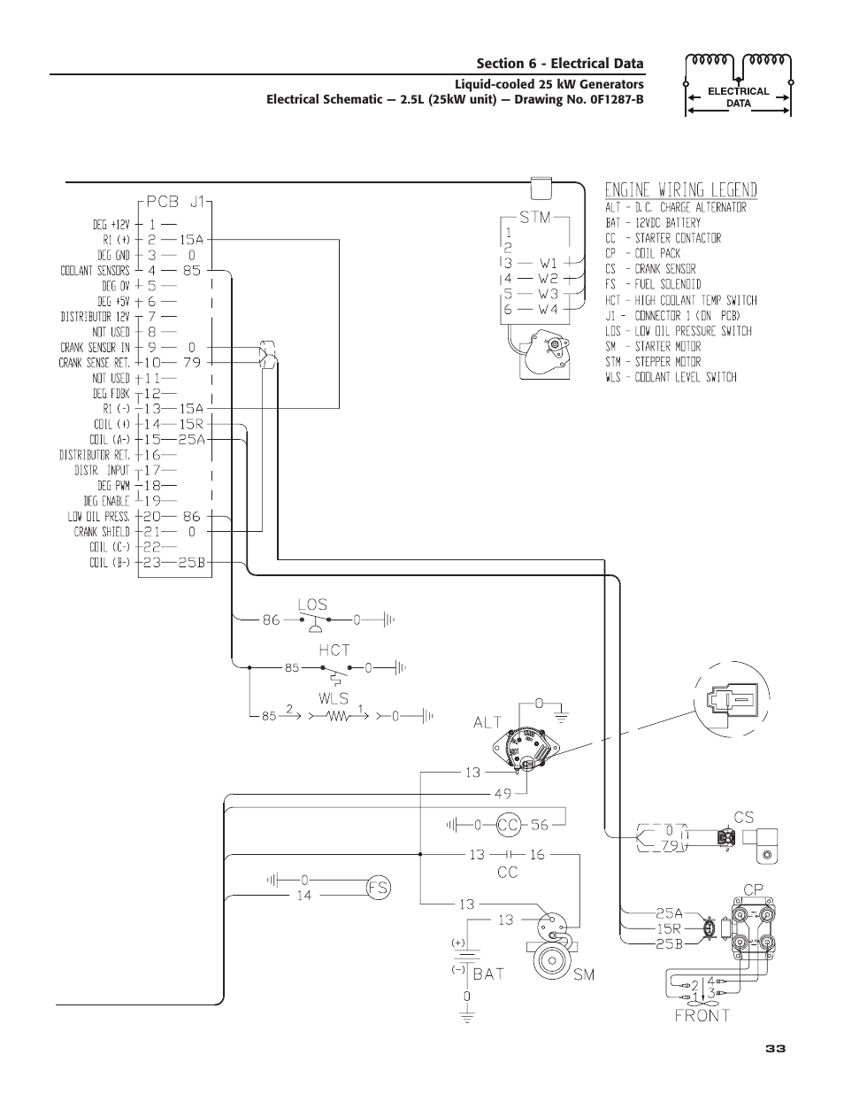 Generac 005031-2 User Manual | Page 35 / 56