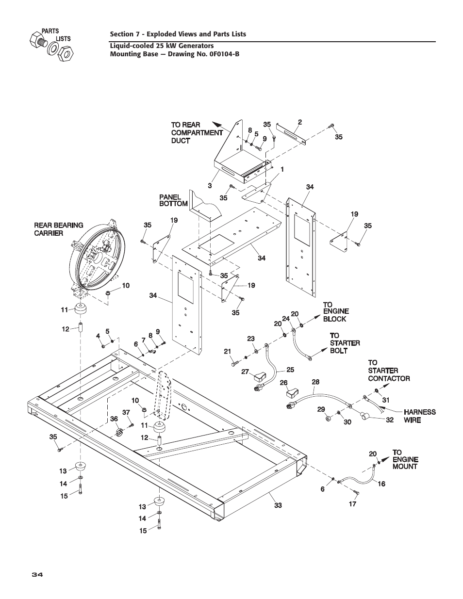 Generac 005031-2 User Manual | Page 36 / 56