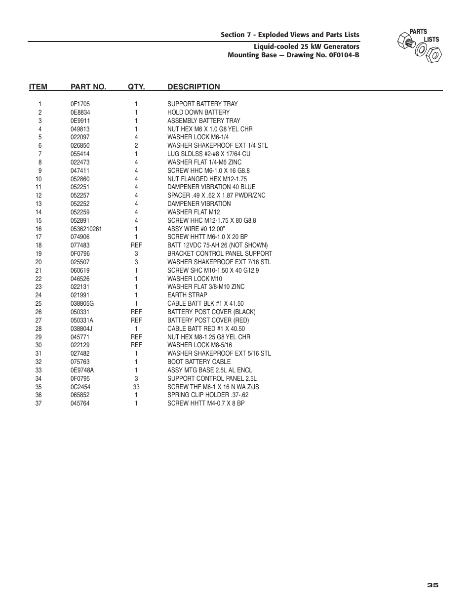 Generac 005031-2 User Manual | Page 37 / 56