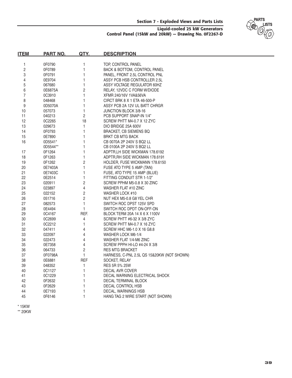 Generac 005031-2 User Manual | Page 41 / 56