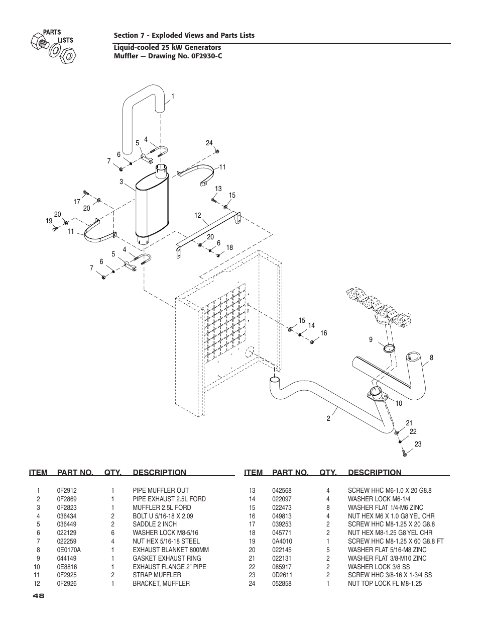 Generac 005031-2 User Manual | Page 50 / 56