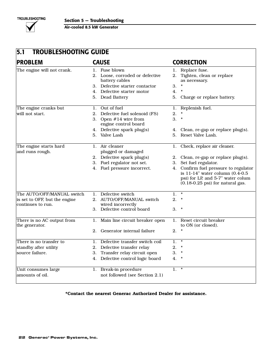 1 troubleshooting guide, Problem cause correction | Generac 004692-2 User Manual | Page 24 / 52