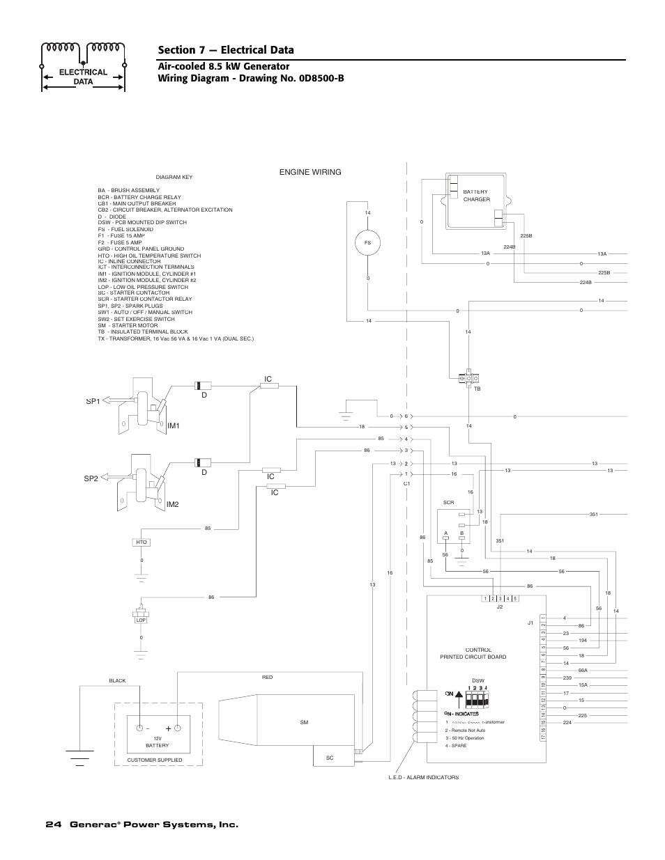 24 generac, Power systems, inc, Engine wiring | Generac 004692-2 User Manual | Page 26 / 52