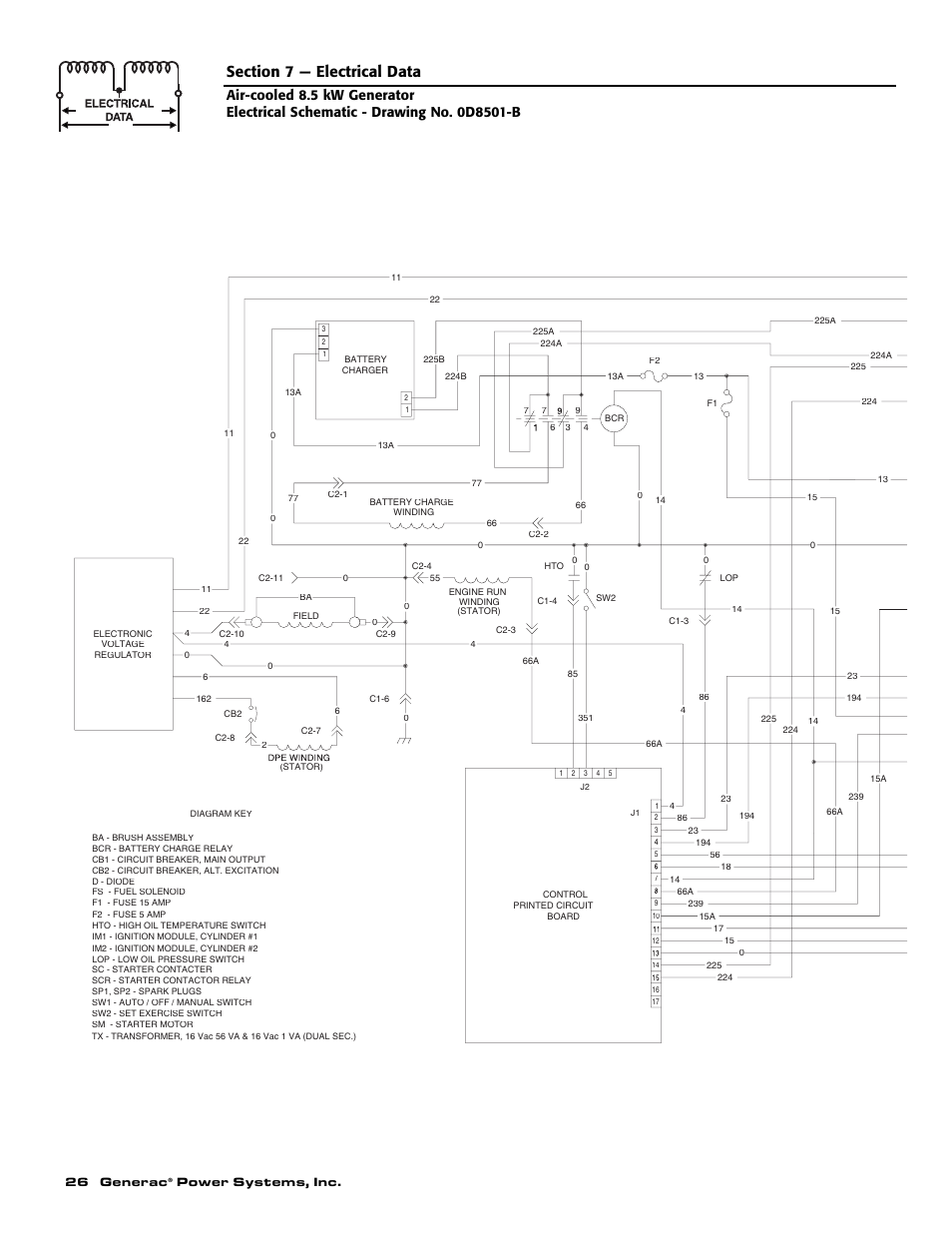 Generac 004692-2 User Manual | Page 28 / 52