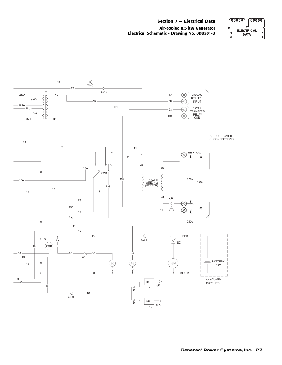Generac 004692-2 User Manual | Page 29 / 52