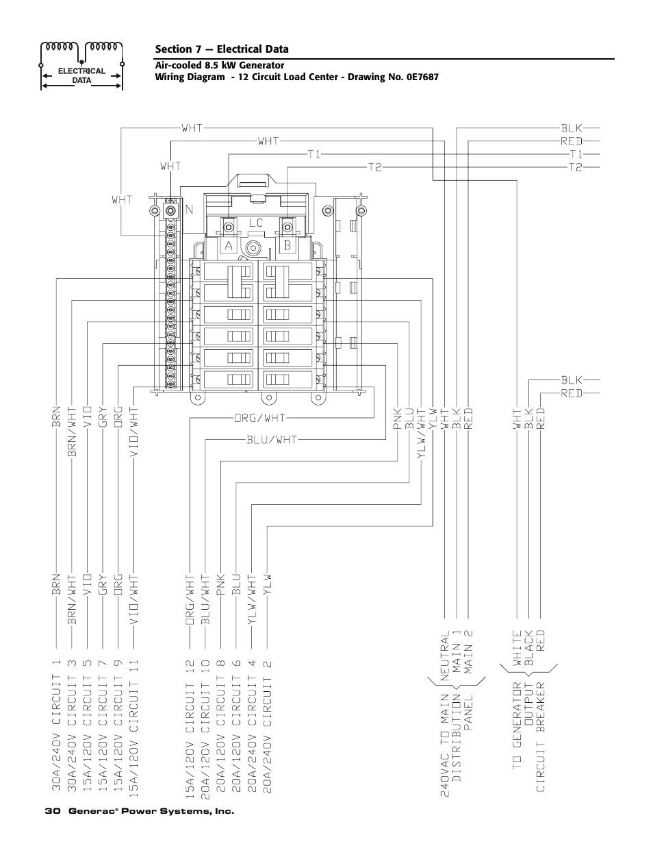 Generac 004692-2 User Manual | Page 32 / 52