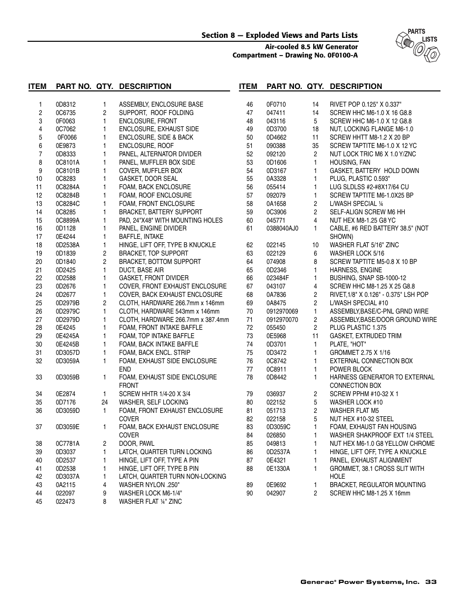 Generac 004692-2 User Manual | Page 35 / 52