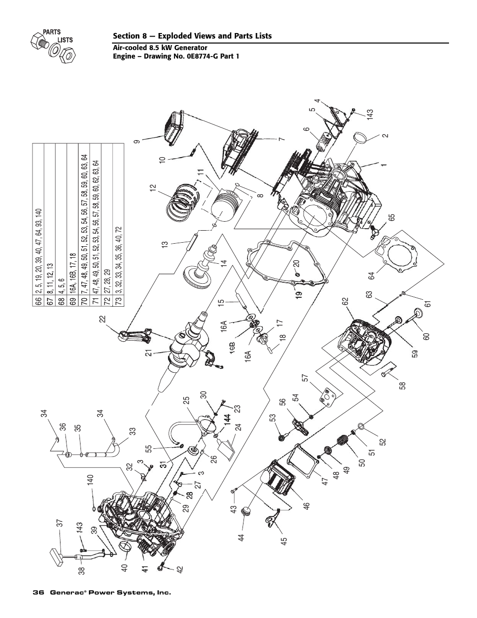 Generac 004692-2 User Manual | Page 38 / 52