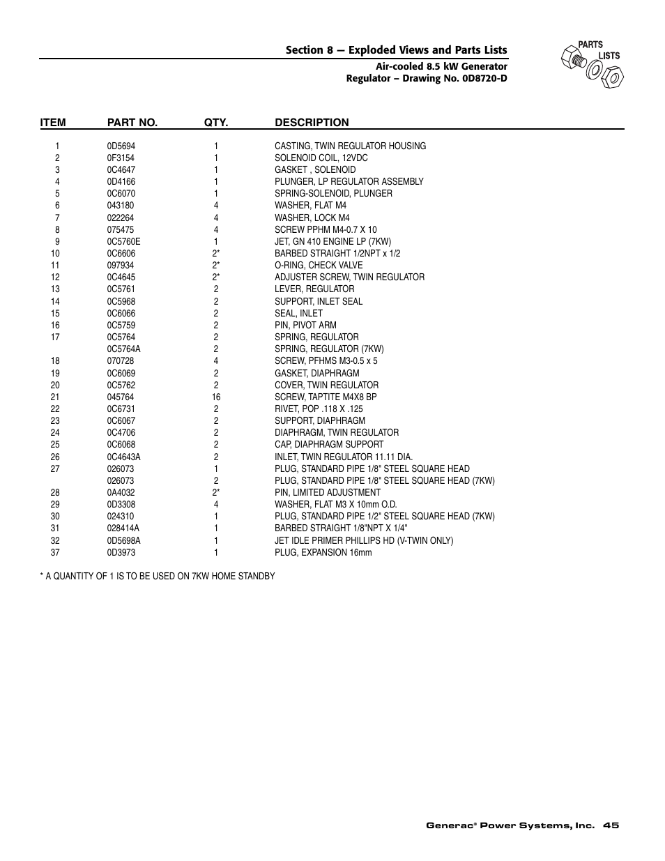 Generac 004692-2 User Manual | Page 47 / 52
