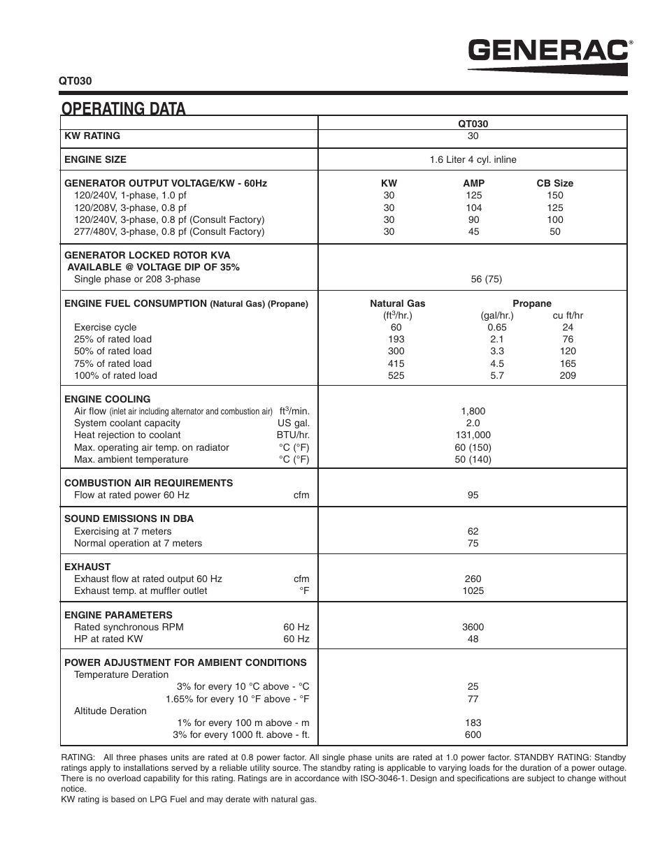 Operating data | Generac QT030 User Manual | Page 3 / 4