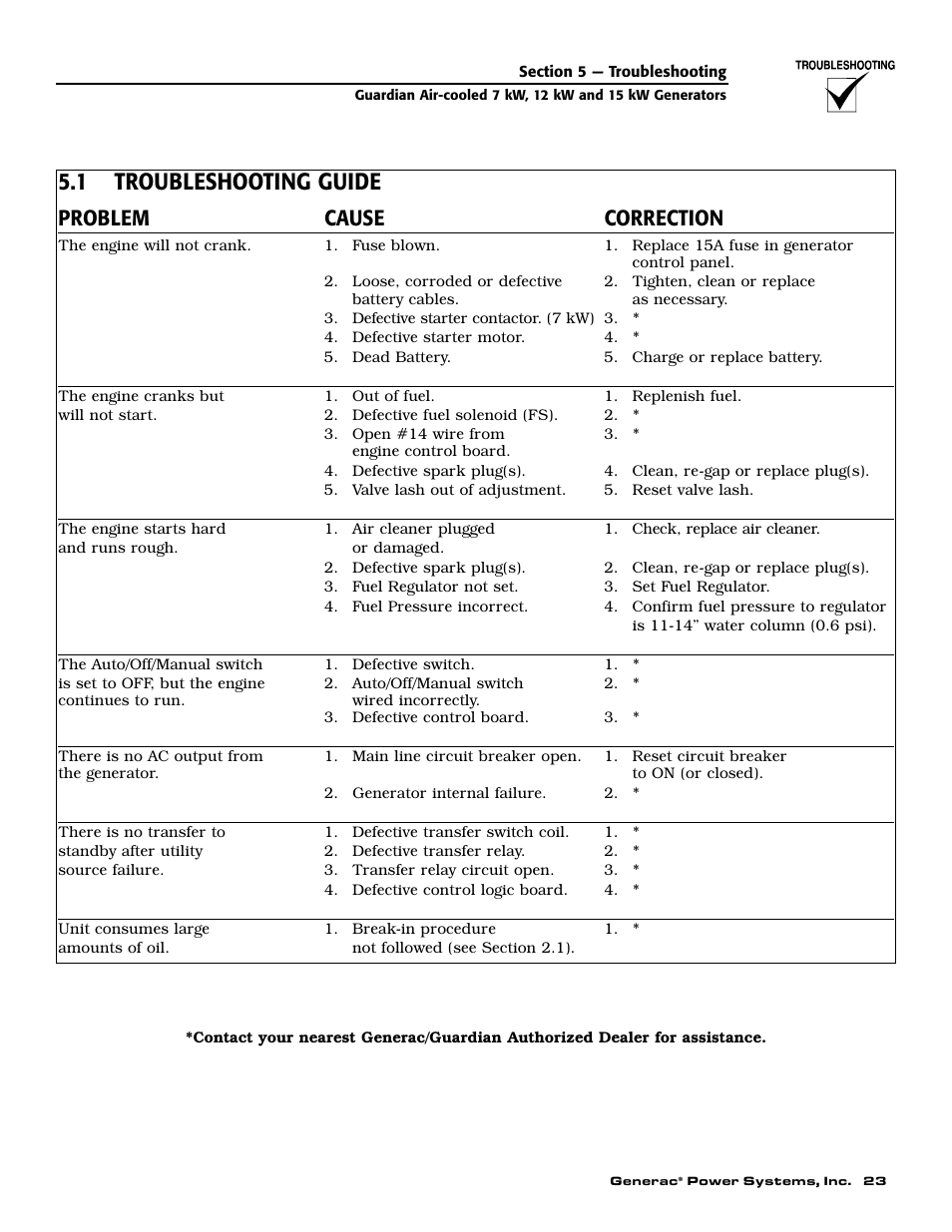 1 troubleshooting guide, Problem cause correction | Generac 04389-1 User Manual | Page 25 / 60