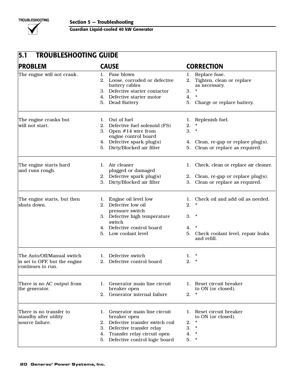 1 troubleshooting guide, Problem cause correction | Generac 004626-1 User Manual | Page 22 / 60