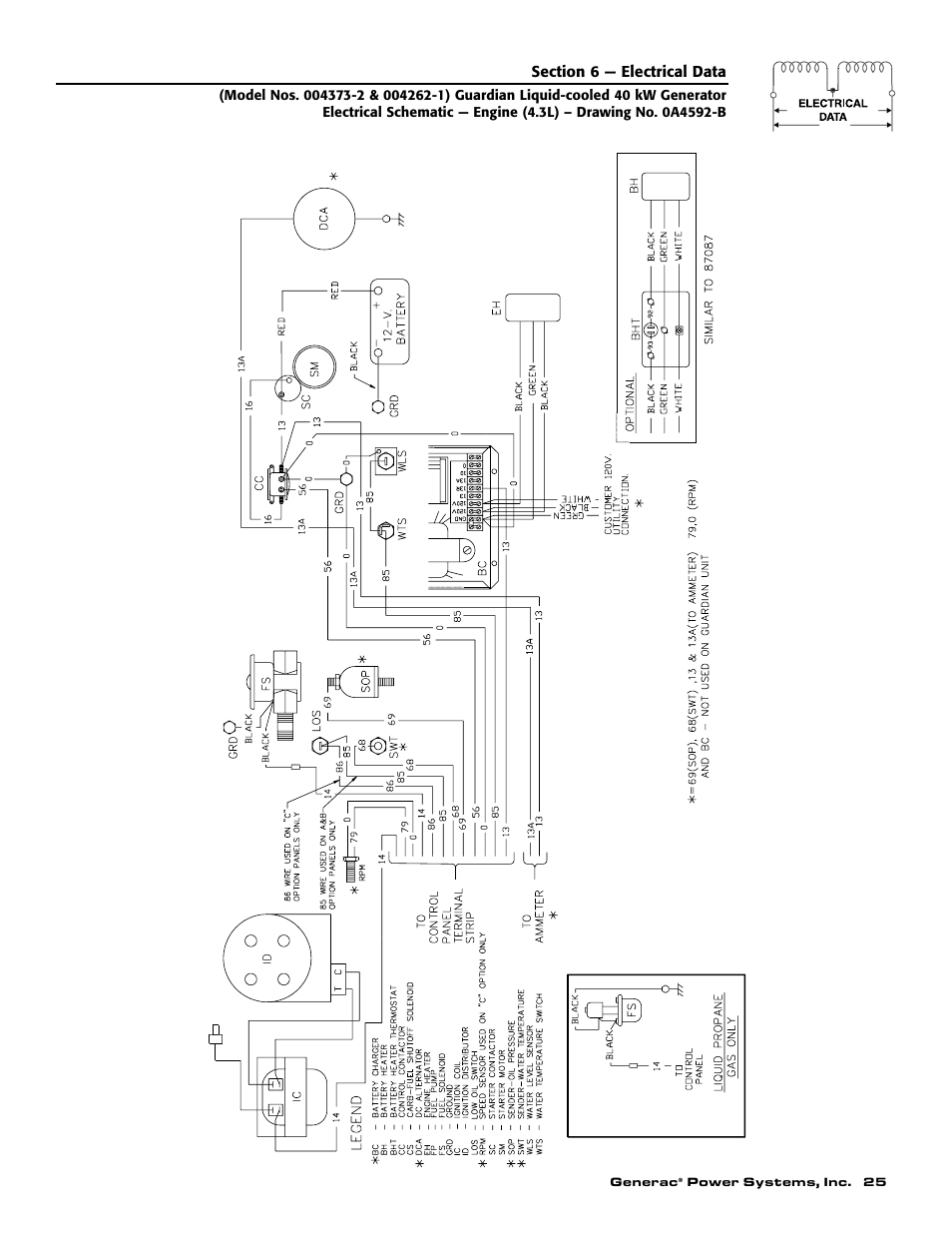 Generac 004626-1 User Manual | Page 27 / 60