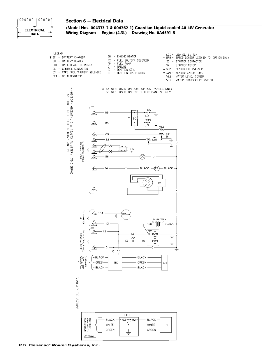 Generac 004626-1 User Manual | Page 28 / 60