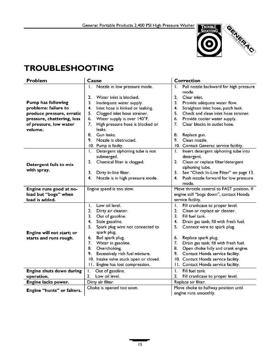 Troubleshooting | Generac 1537-0 User Manual | Page 15 / 36