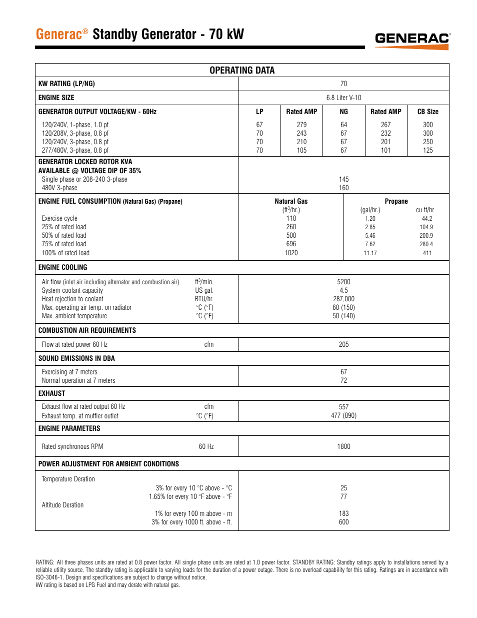 Generac, Standby generator - 70 kw, Operating data | Generac LIGHT COOLED GENERATOR SET QT070 User Manual | Page 3 / 6