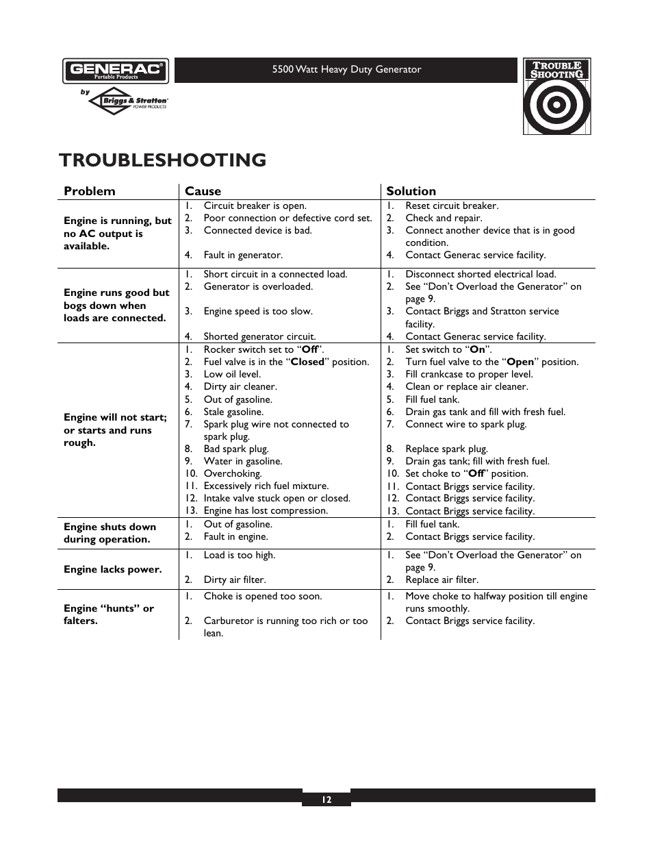 Troubleshooting | Generac heavy duty geenrator 1654-0 User Manual | Page 12 / 32