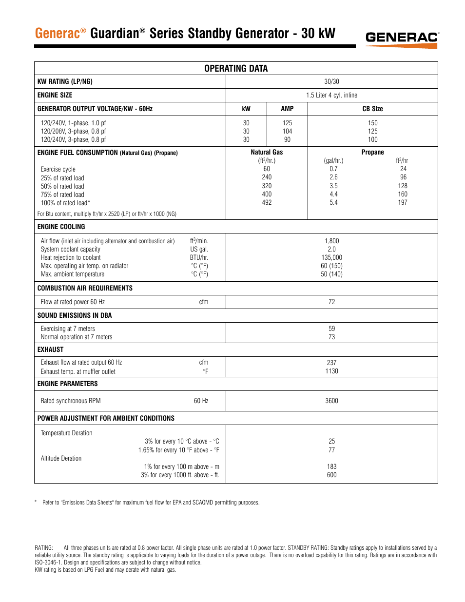 Generac, Guardian, Series standby generator - 30 kw | Operating data | Generac Bisque QT030 User Manual | Page 3 / 6