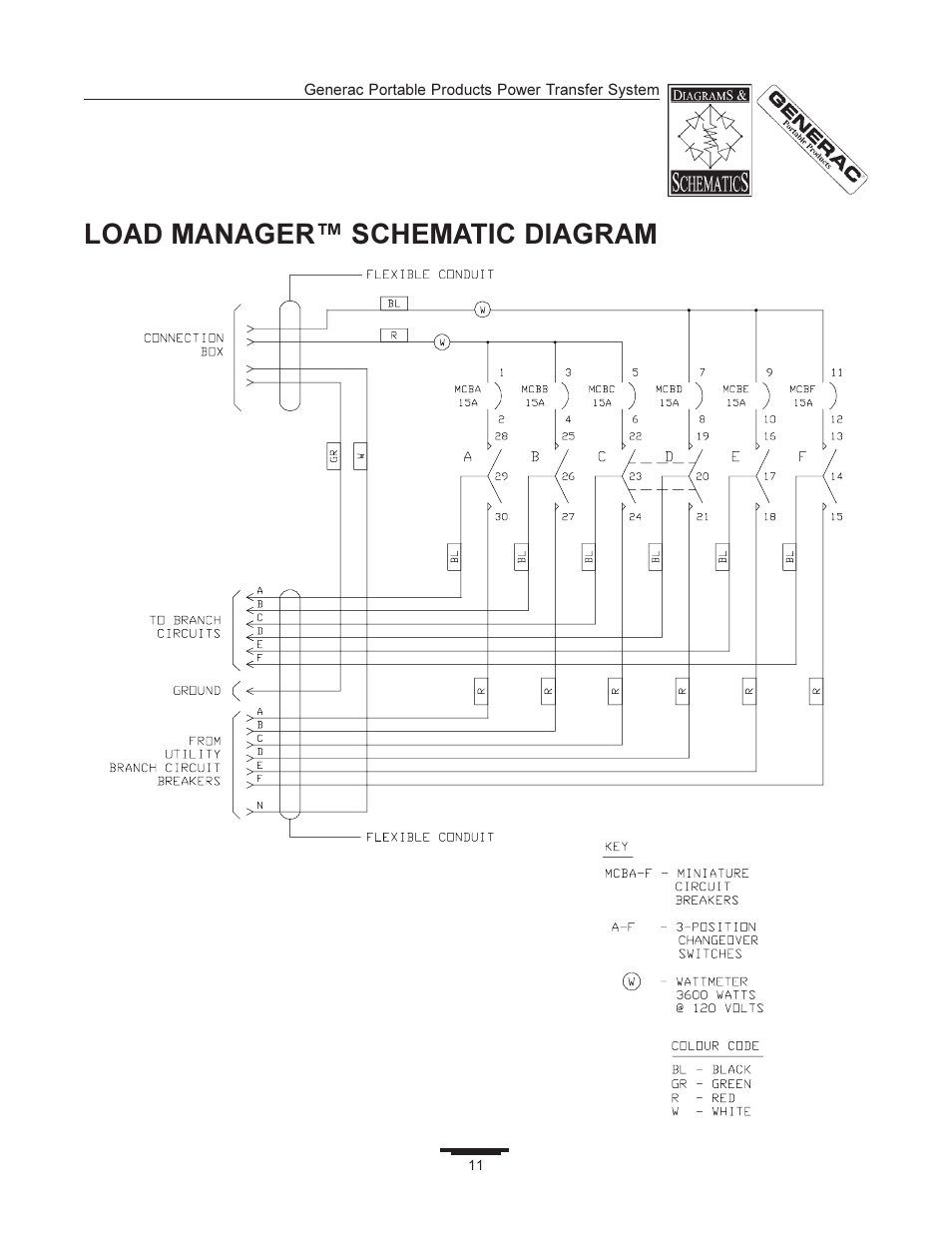 Load manager schematic diagram | Generac 1403-0 User Manual | Page 11 / 16