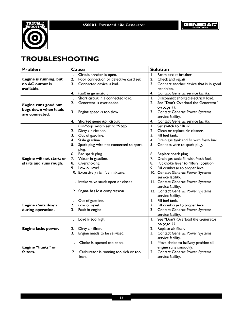 6500xl extended life generator, Troubleshooting, Problem cause solution | Generac 6500XL User Manual | Page 13 / 20