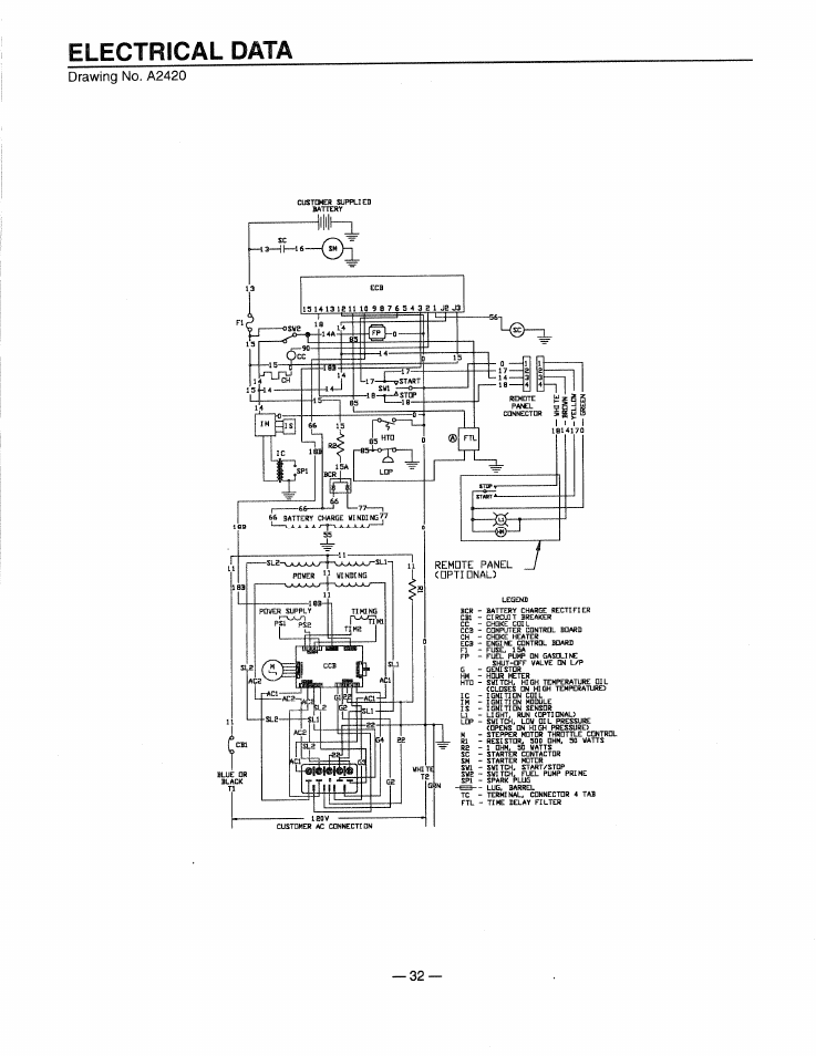 Electrical data, Electrical data -33, Ll|l|h—ì | Drawing no. a2420, Remote panel coptidnal) | Generac 0661-4 User Manual | Page 34 / 48