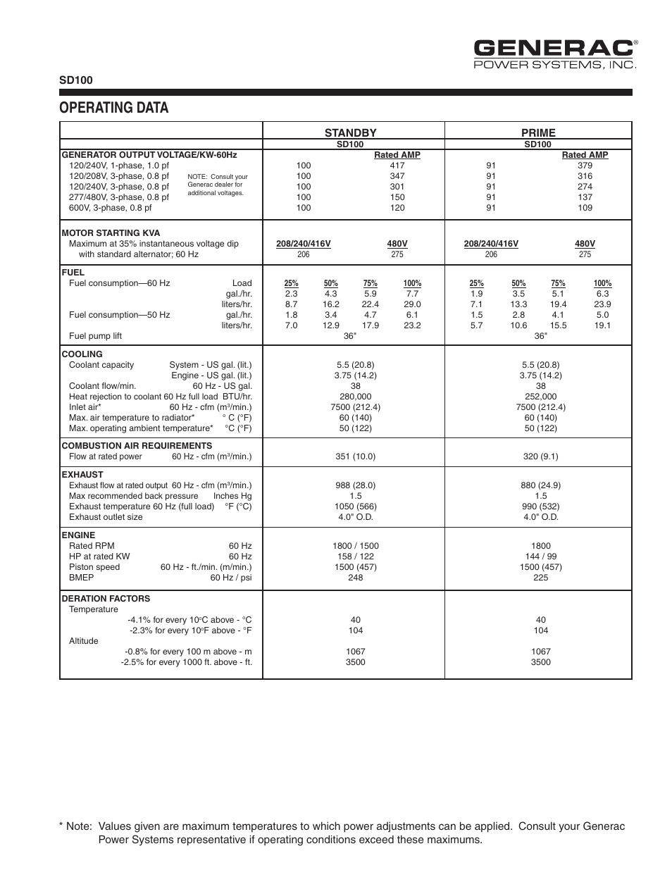 Operating data | Generac SD100 User Manual | Page 3 / 4