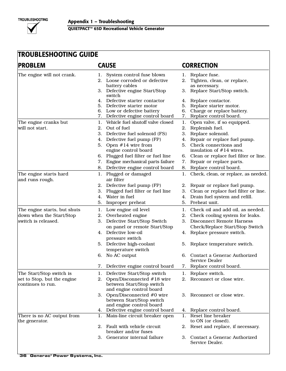 Troubleshooting guide, Problem cause correction | Generac 004614-1 User Manual | Page 38 / 68