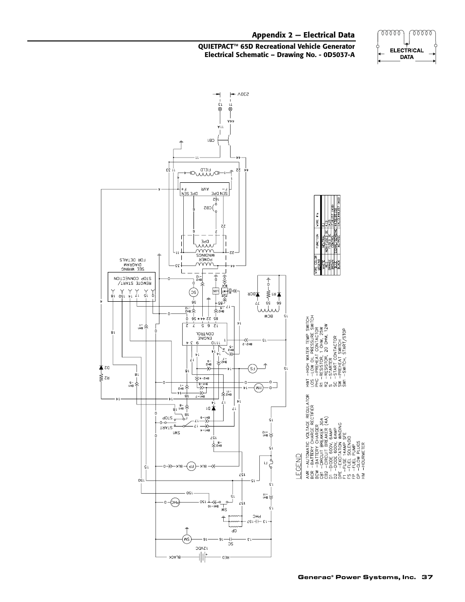 Generac 004614-1 User Manual | Page 39 / 68