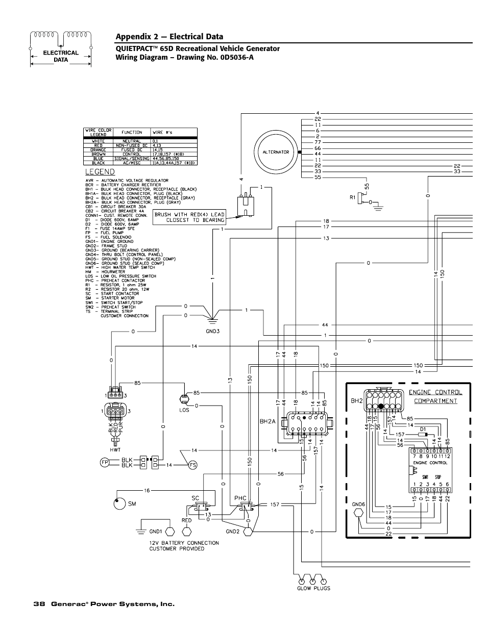 Generac 004614-1 User Manual | Page 40 / 68