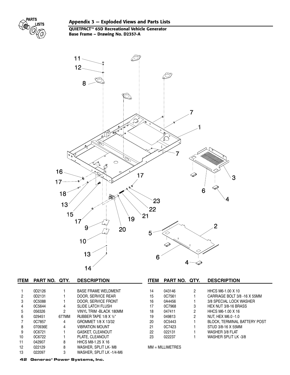 Generac 004614-1 User Manual | Page 44 / 68