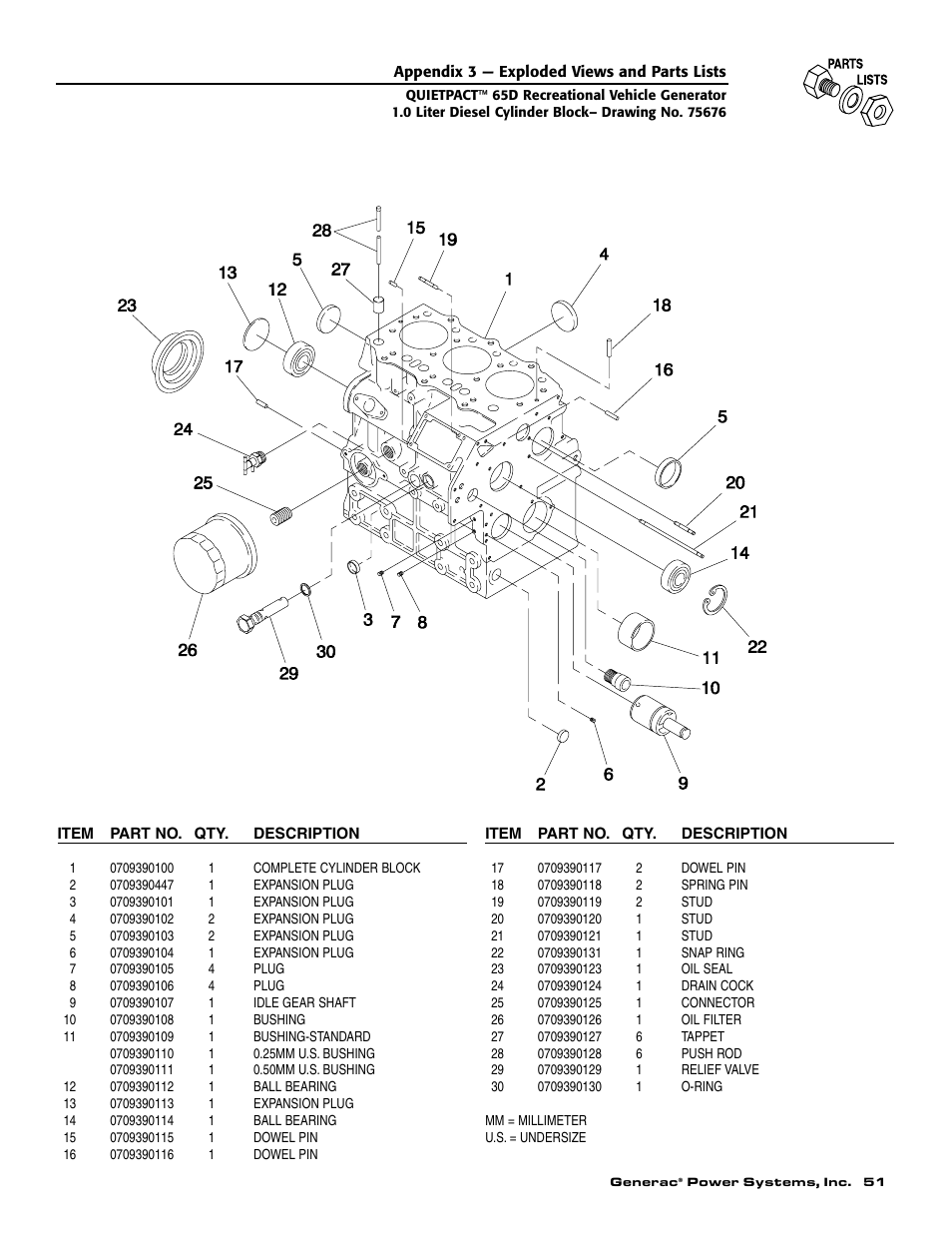 Generac 004614-1 User Manual | Page 53 / 68