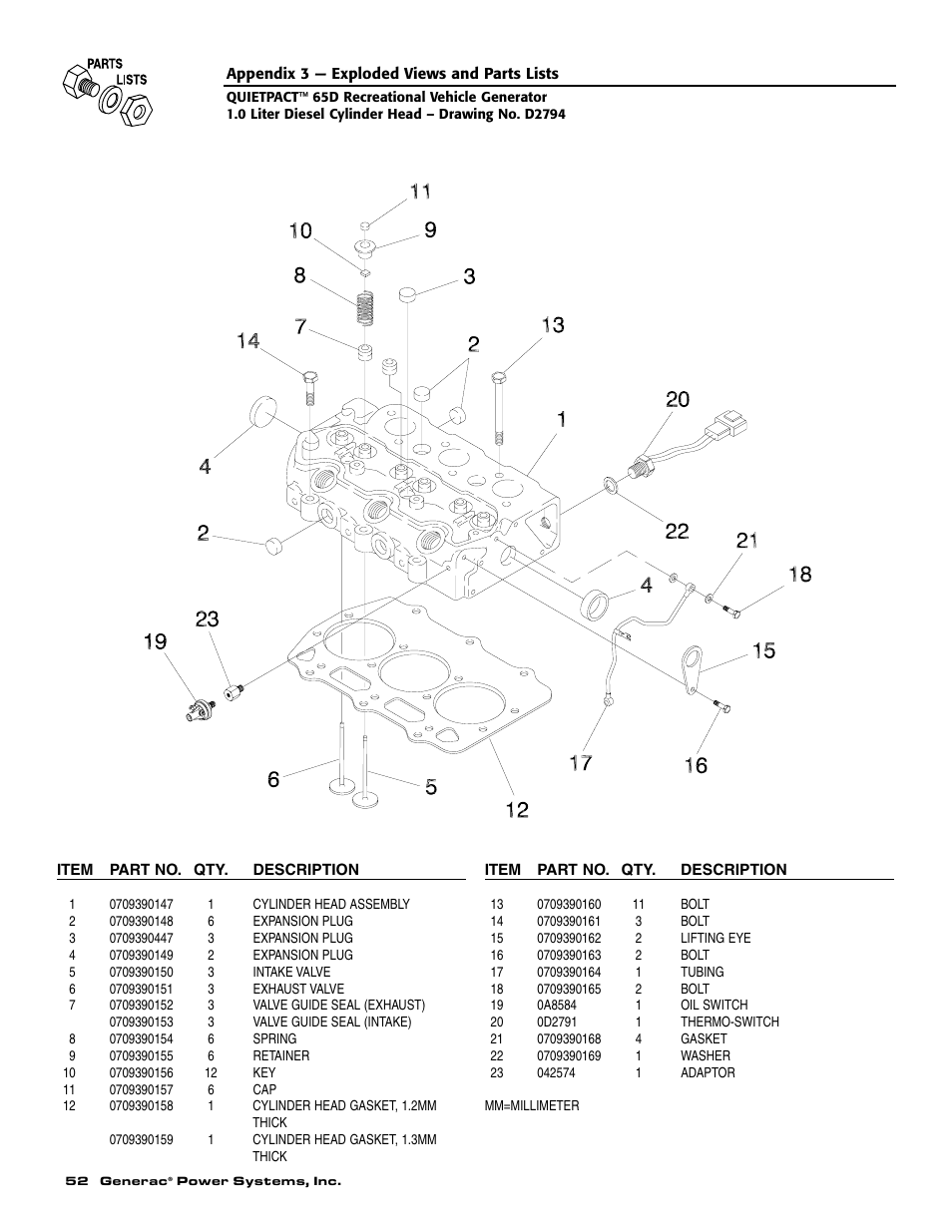 Generac 004614-1 User Manual | Page 54 / 68