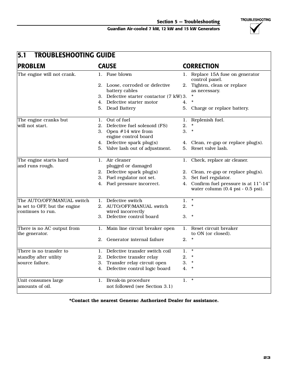 1 troubleshooting guide, Problem cause correction | Generac 04758-1 User Manual | Page 25 / 56