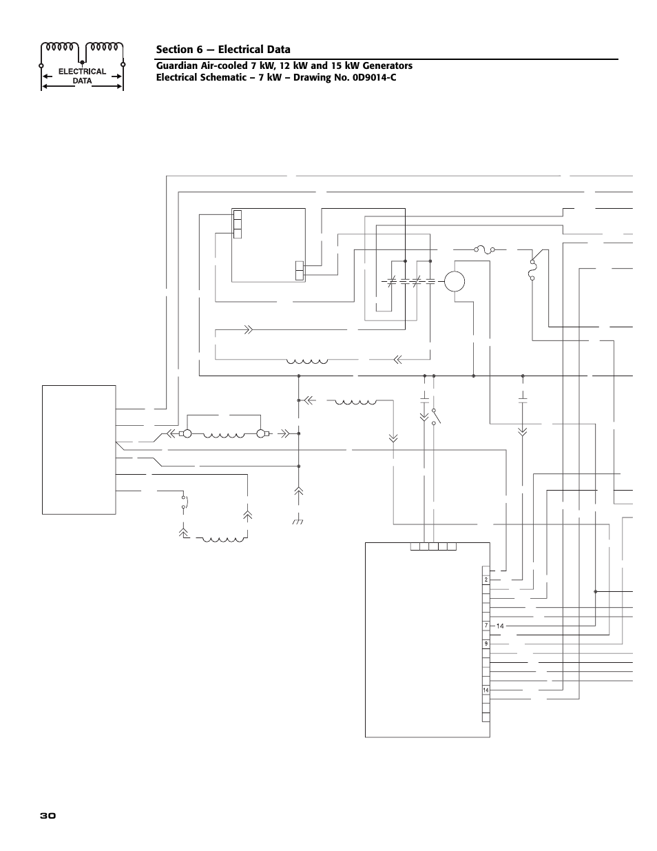 Generac 04758-1 User Manual | Page 32 / 56