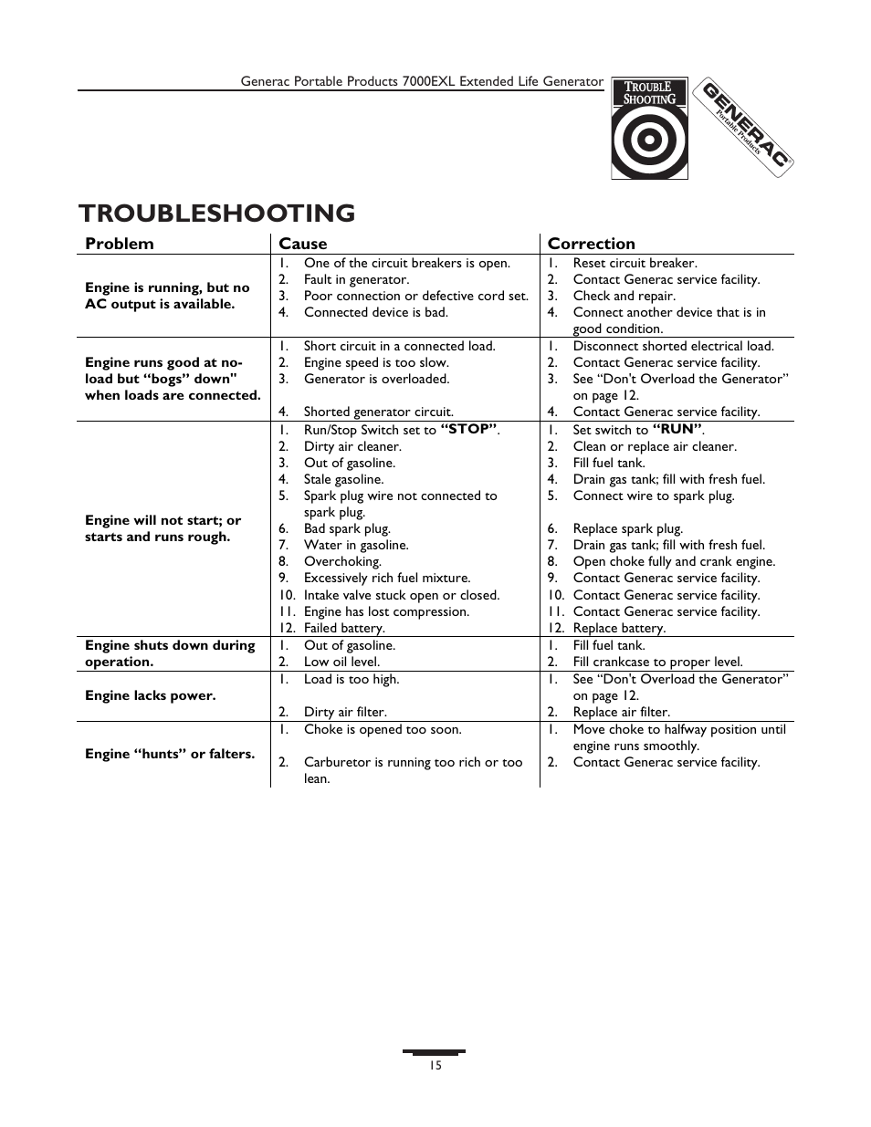 Troubleshooting | Generac 7000exl User Manual | Page 15 / 24