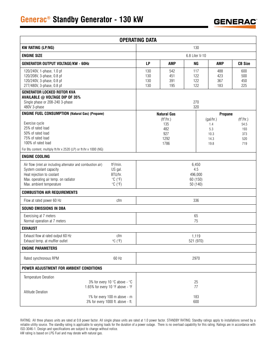 Generac, Standby generator - 130 kw, Operating data | Generac Liquid-Cooled Engine Generator Sets Model QT130 (Bisque) User Manual | Page 3 / 6