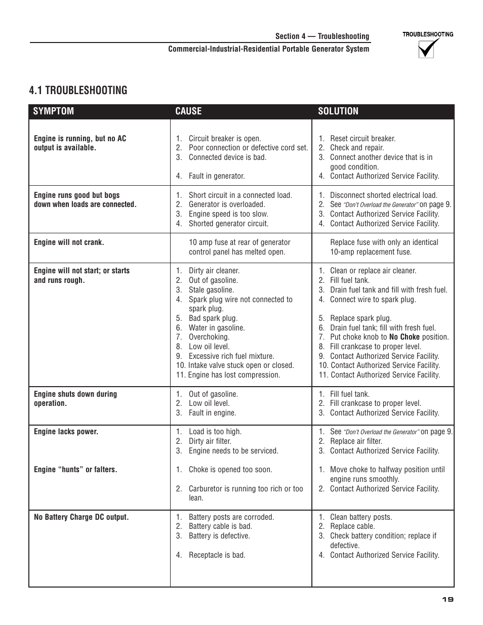 1 troubleshooting | Generac 004583-0 User Manual | Page 21 / 48