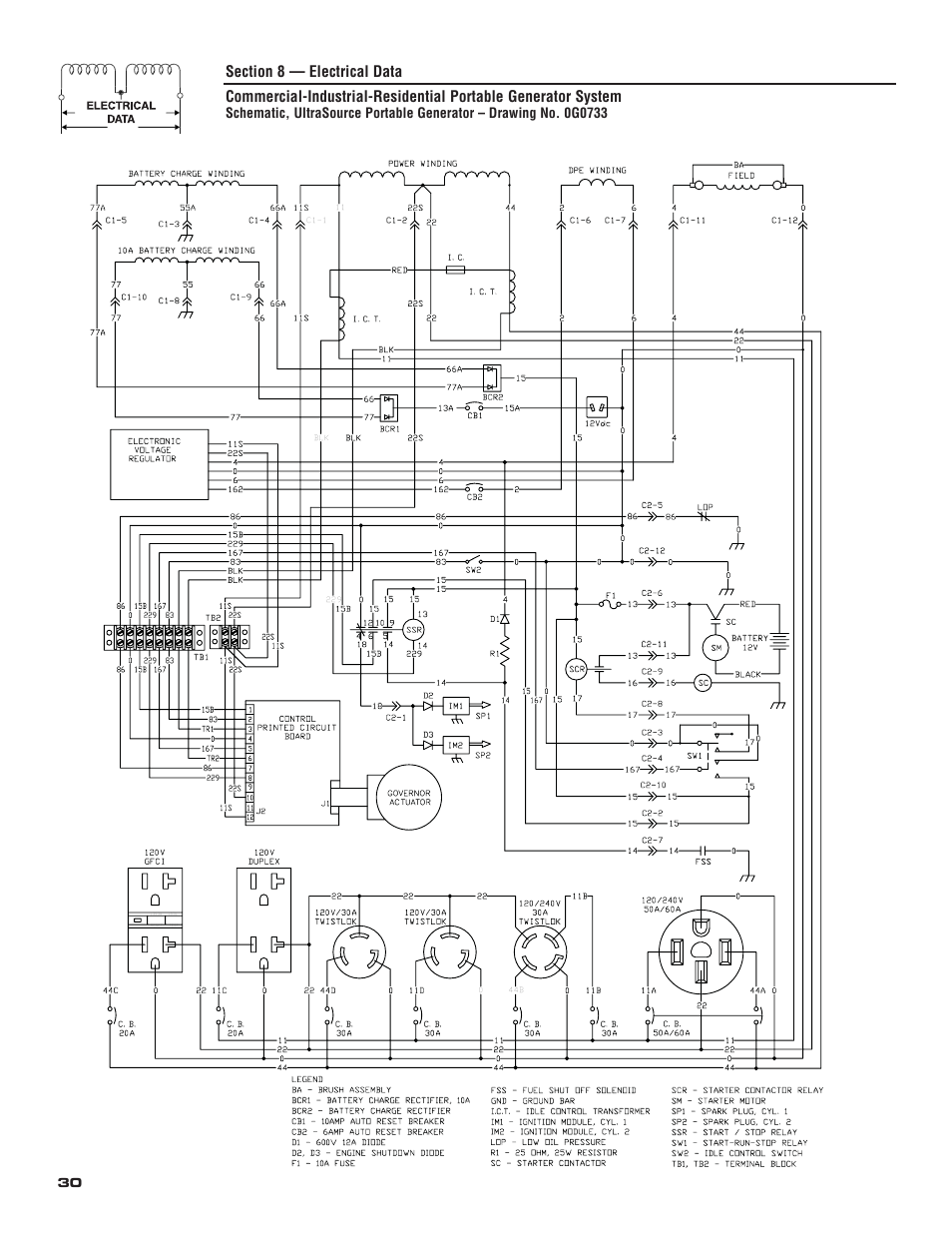 Generac 004583-0 User Manual | Page 32 / 48