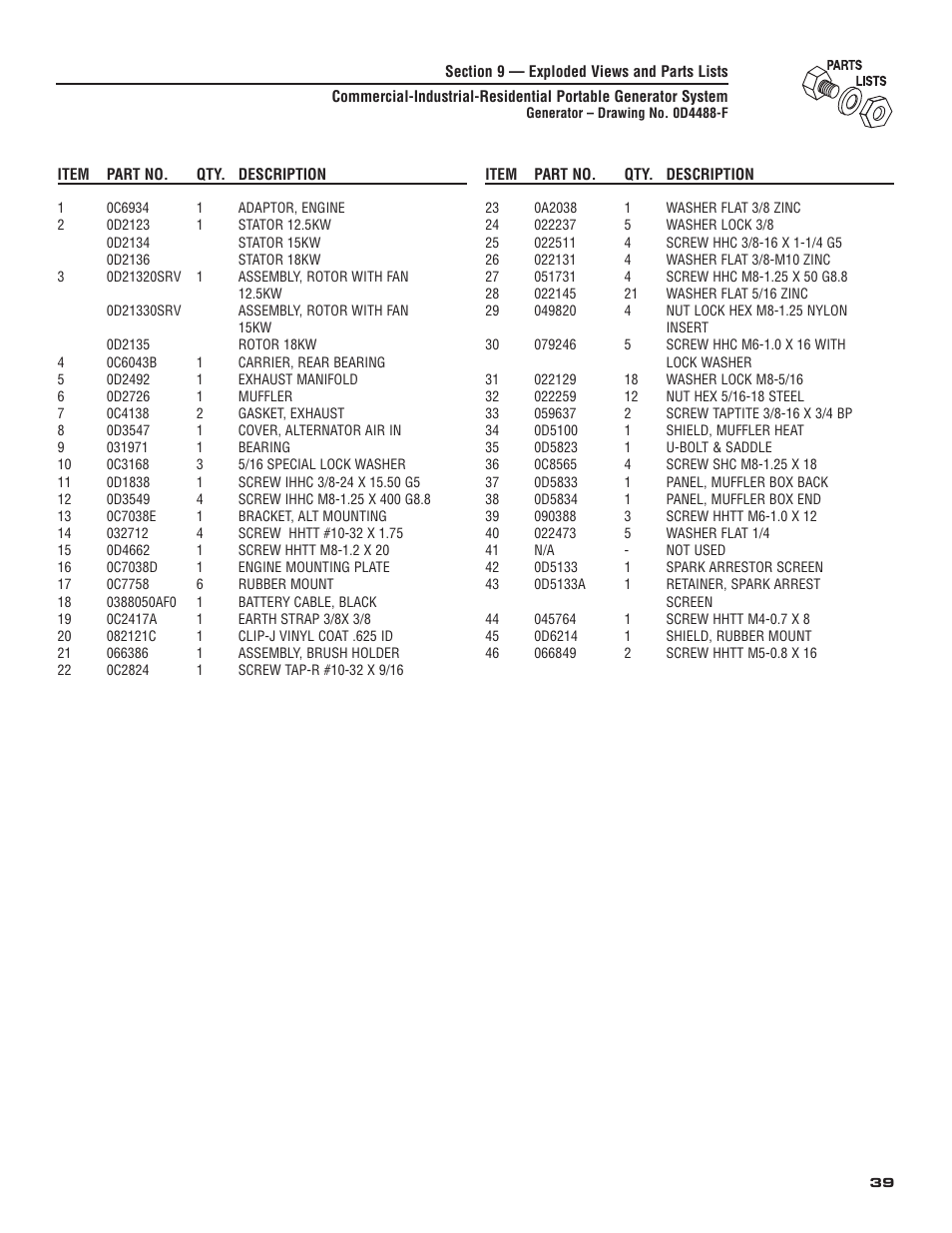 Generac 004583-0 User Manual | Page 41 / 48