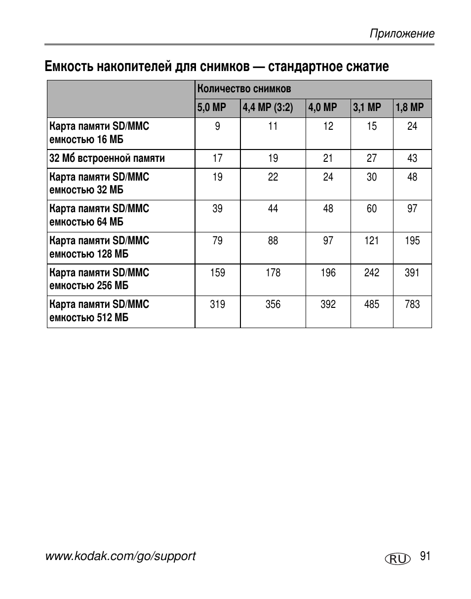 Kodak Z7590 User Manual | Page 101 / 118