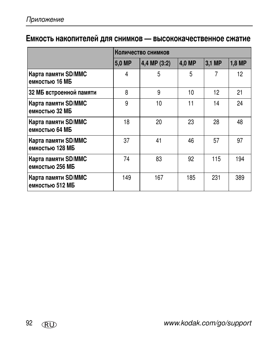 Kodak Z7590 User Manual | Page 102 / 118