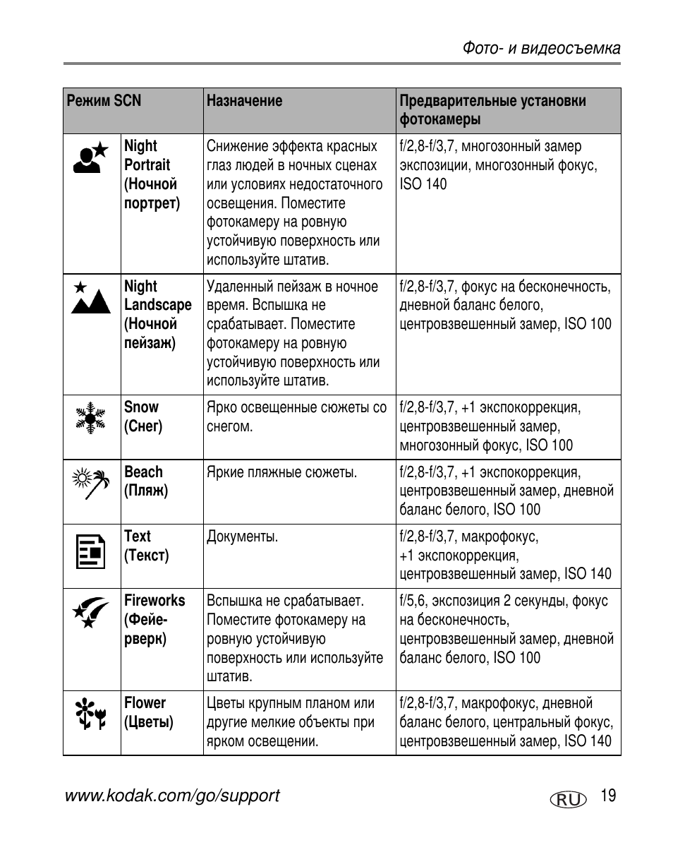 Kodak Z7590 User Manual | Page 29 / 118
