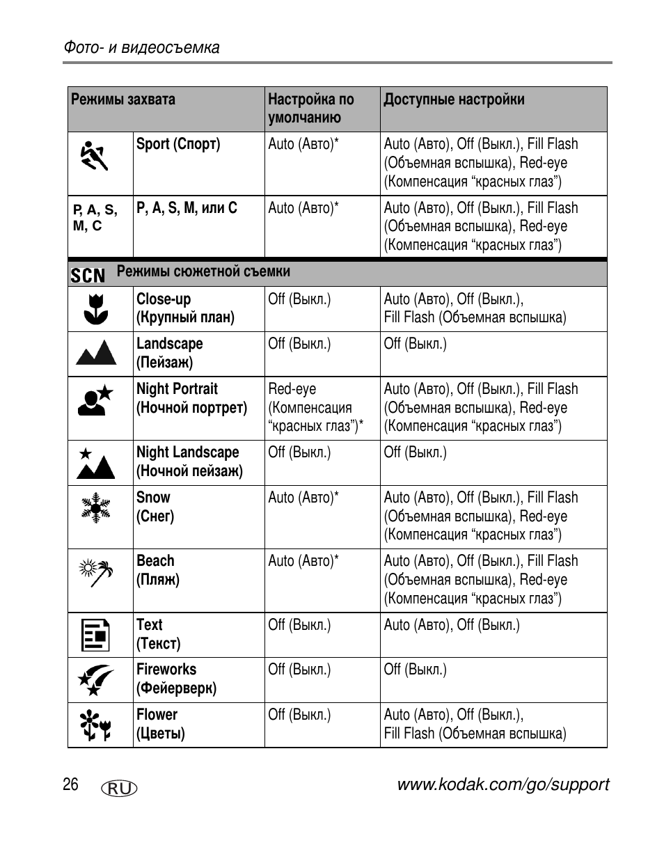 Kodak Z7590 User Manual | Page 36 / 118