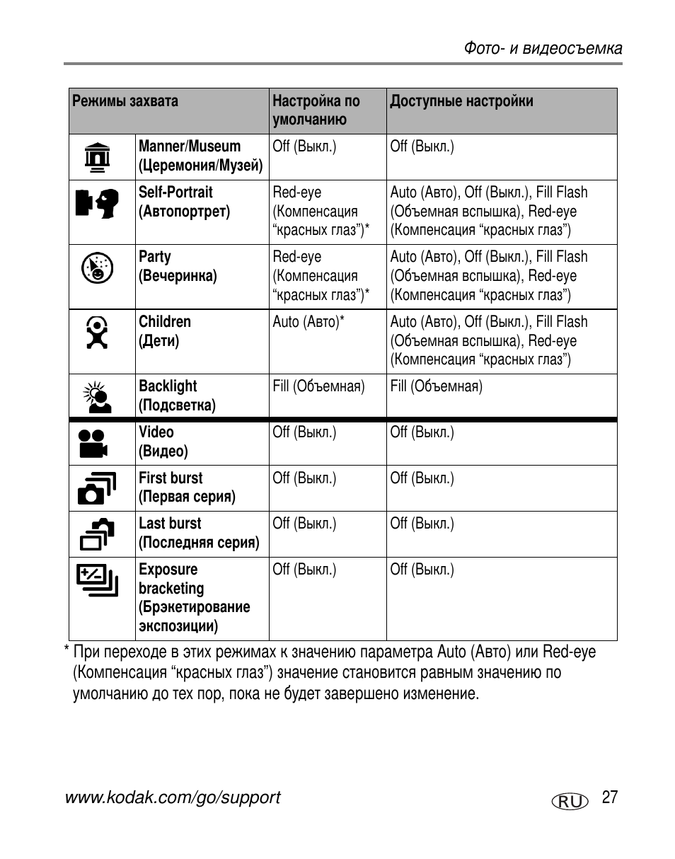 Kodak Z7590 User Manual | Page 37 / 118