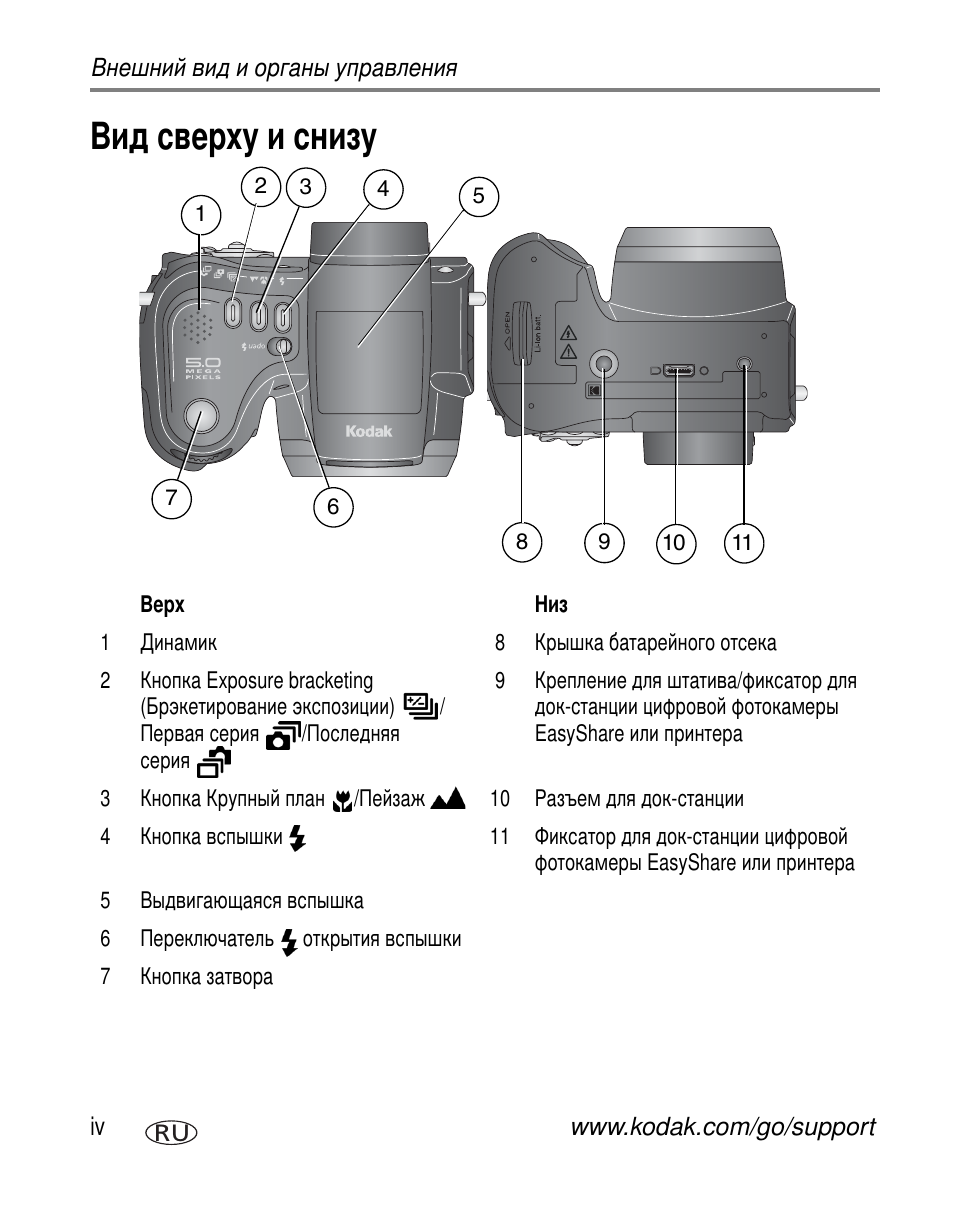 Kodak Z7590 User Manual | Page 6 / 118