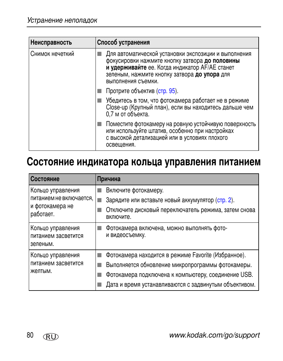 Состояние индикатора кольца управления питанием | Kodak Z7590 User Manual | Page 90 / 118